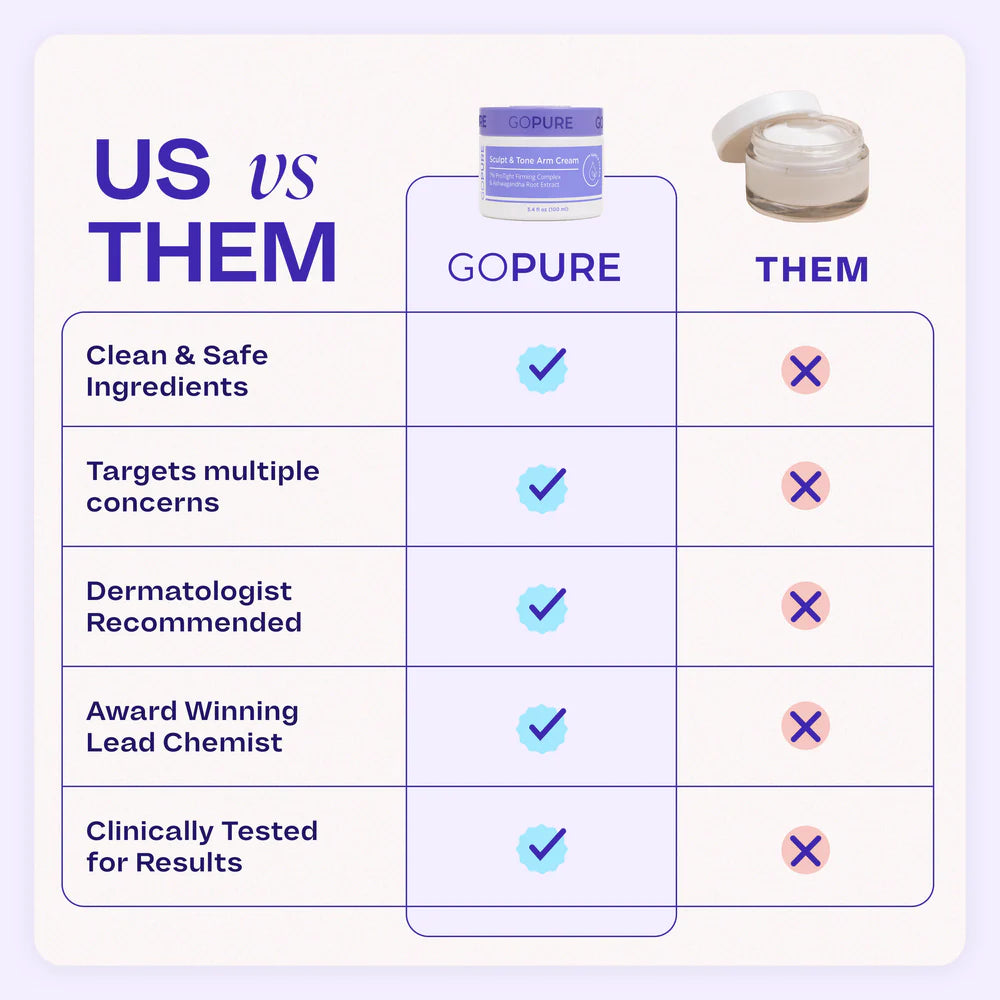 Sculpt & Tone Arm Cream